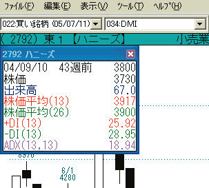 チャート数値読取画面