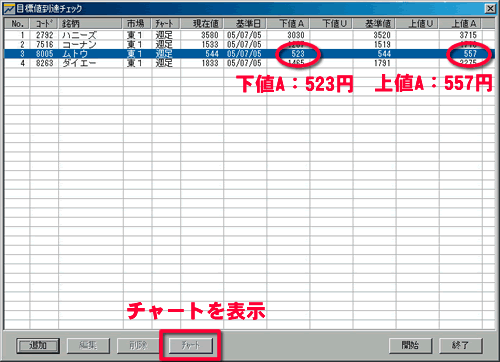 自動設定された目標到達チェック