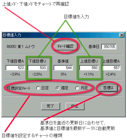 目標値入力画面