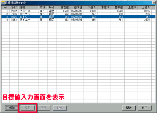 目標値入力画面を表示