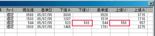 目標値到達チェック画面に目標値