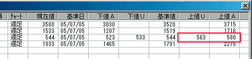 達チェック画面に目標値