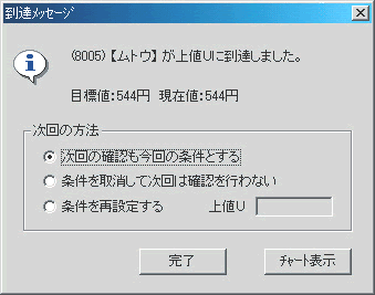 目標到達メッセージ